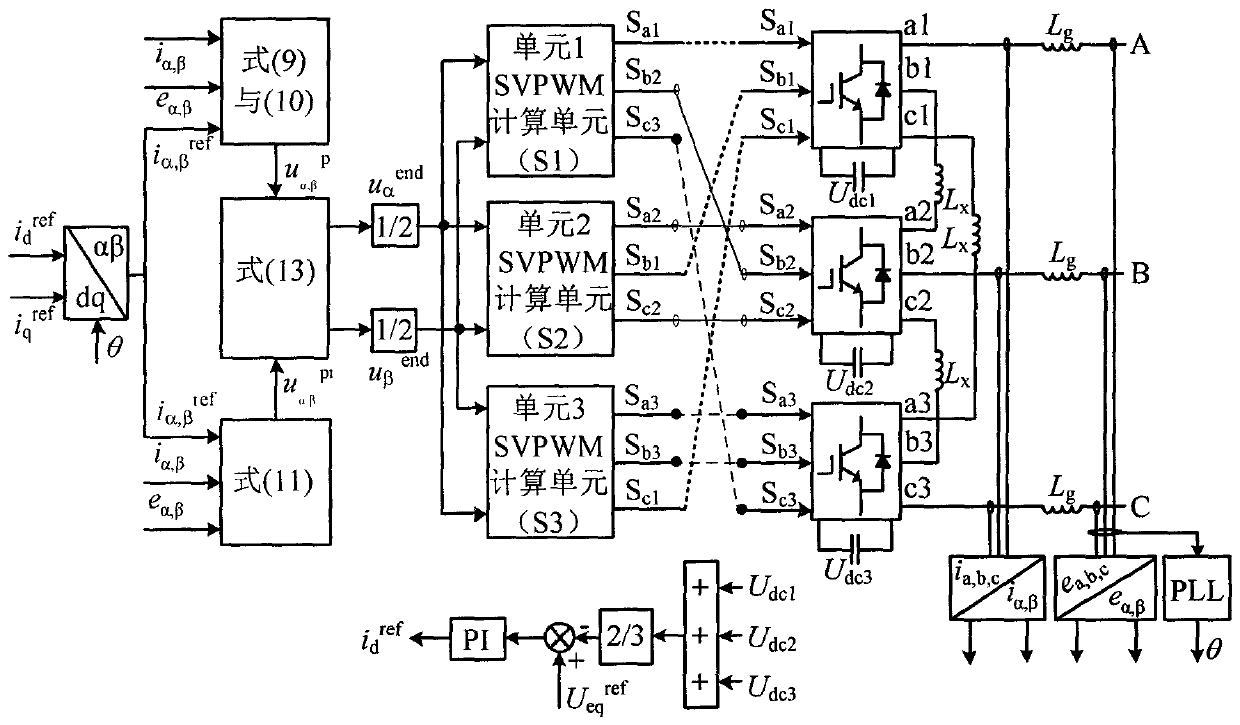 Novel fixed frequency model predictive current control method based on dynamic weight