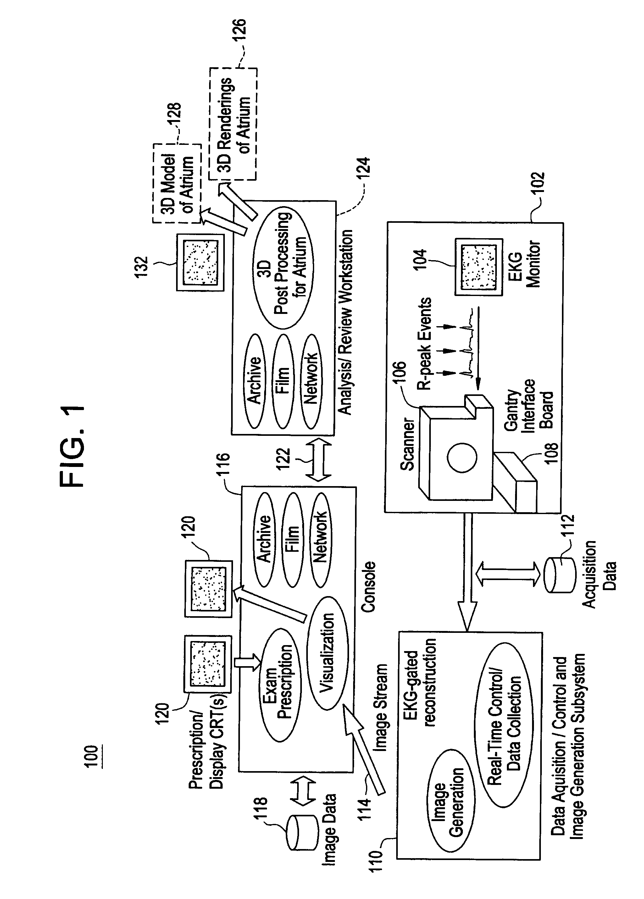 Cardiac CT system and method for planning atrial fibrillation intervention