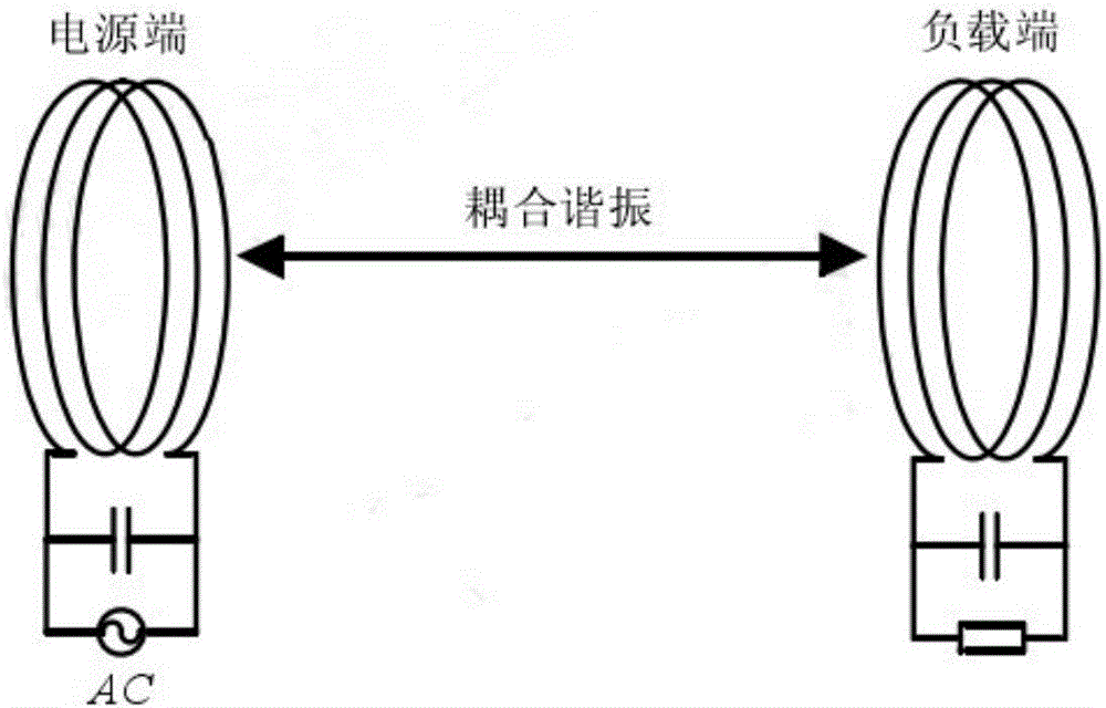 Wireless charging simulation method capable of combining MATLAB (Matrix Laboratory) software with HFSS (High Frequency Structure Simulator) software