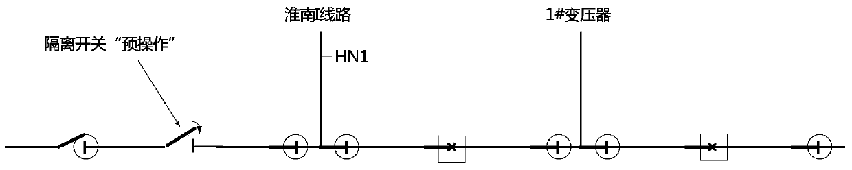 Graphic processing method and system of model file of substation