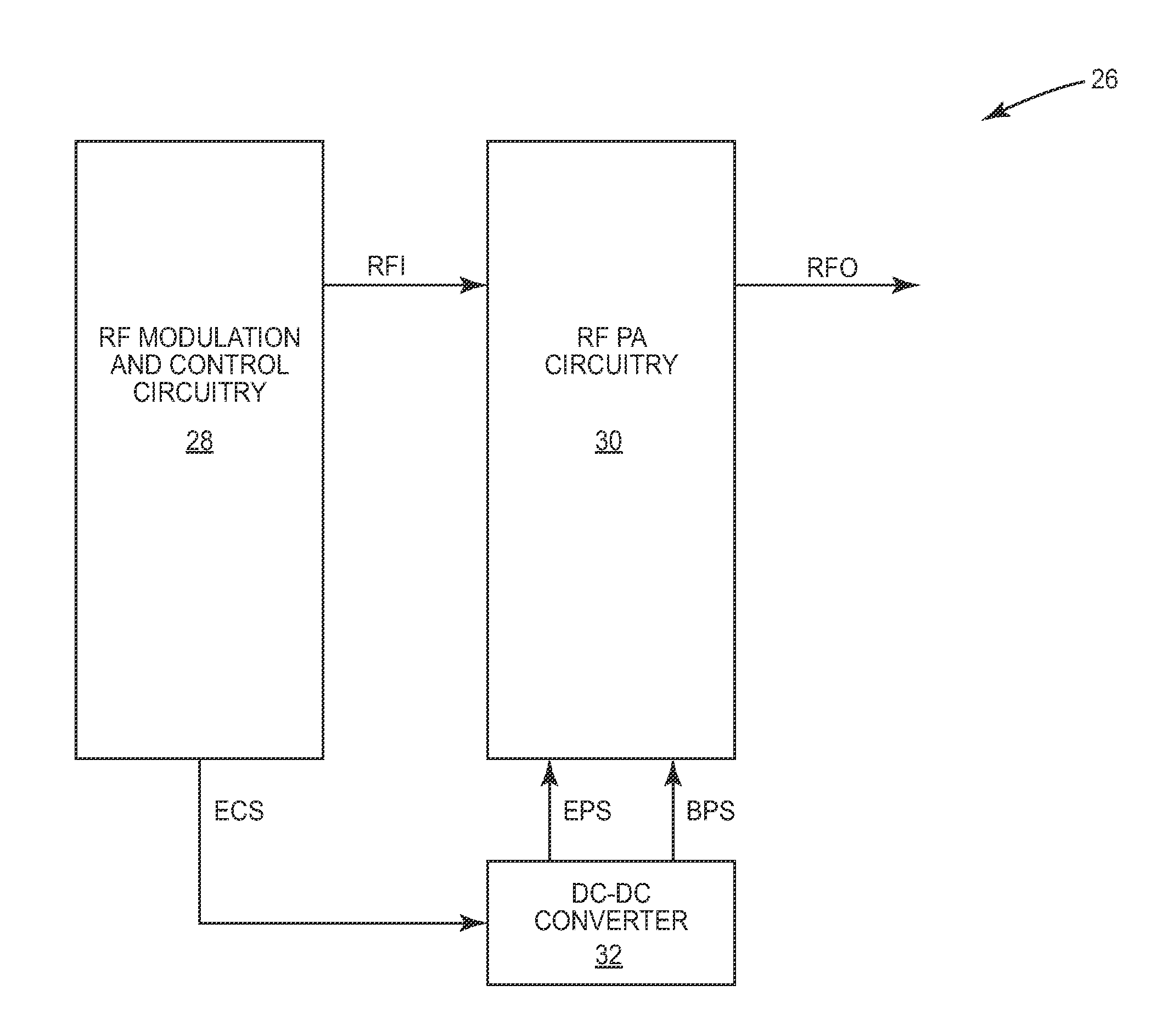 Envelope power supply calibration of a multi-mode radio frequency power amplifier