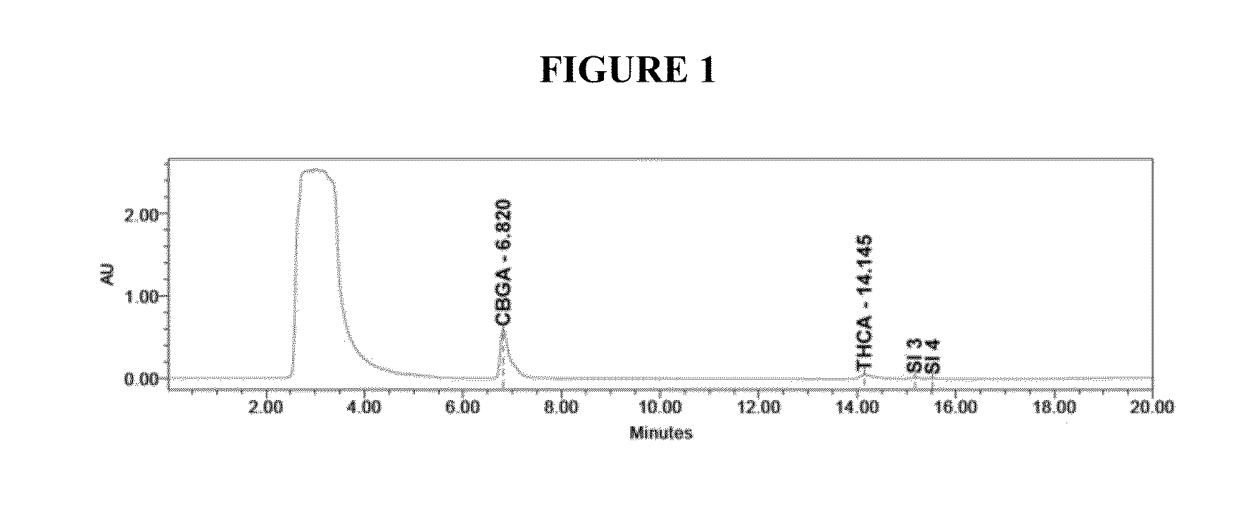 Apparatus and methods for the simultaneous production of compounds
