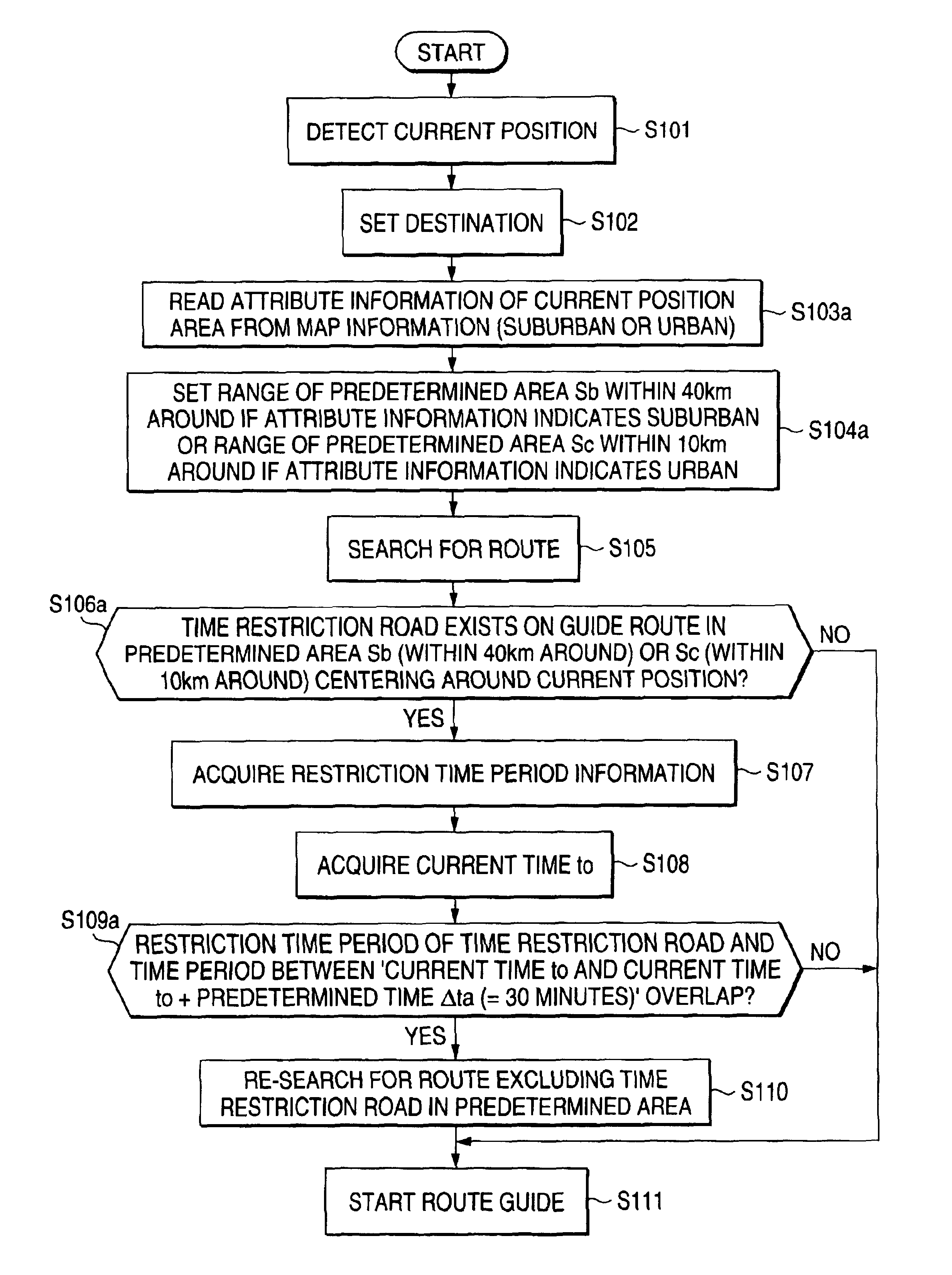 Navigation system, route searching method, and map information guide method