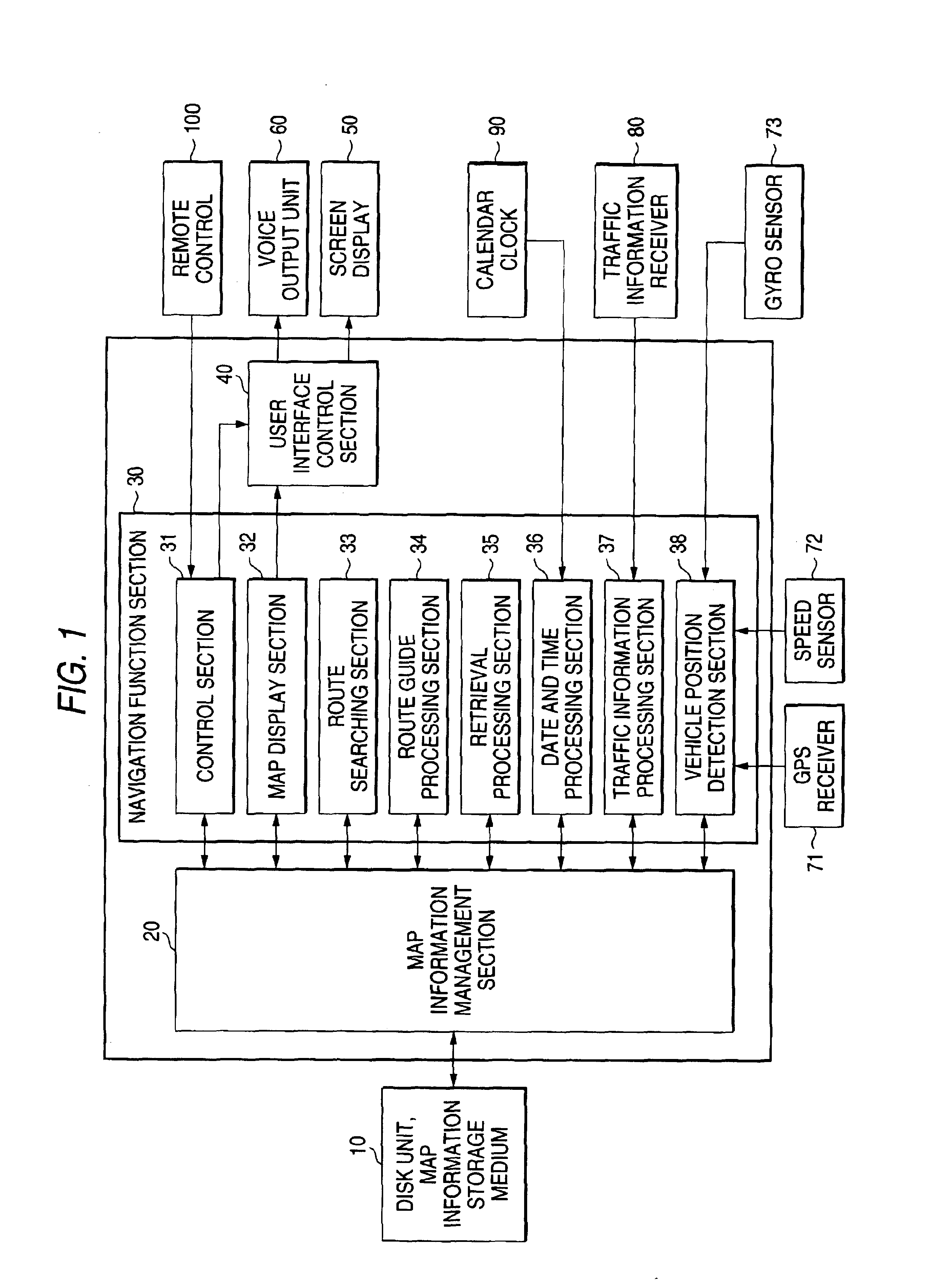 Navigation system, route searching method, and map information guide method