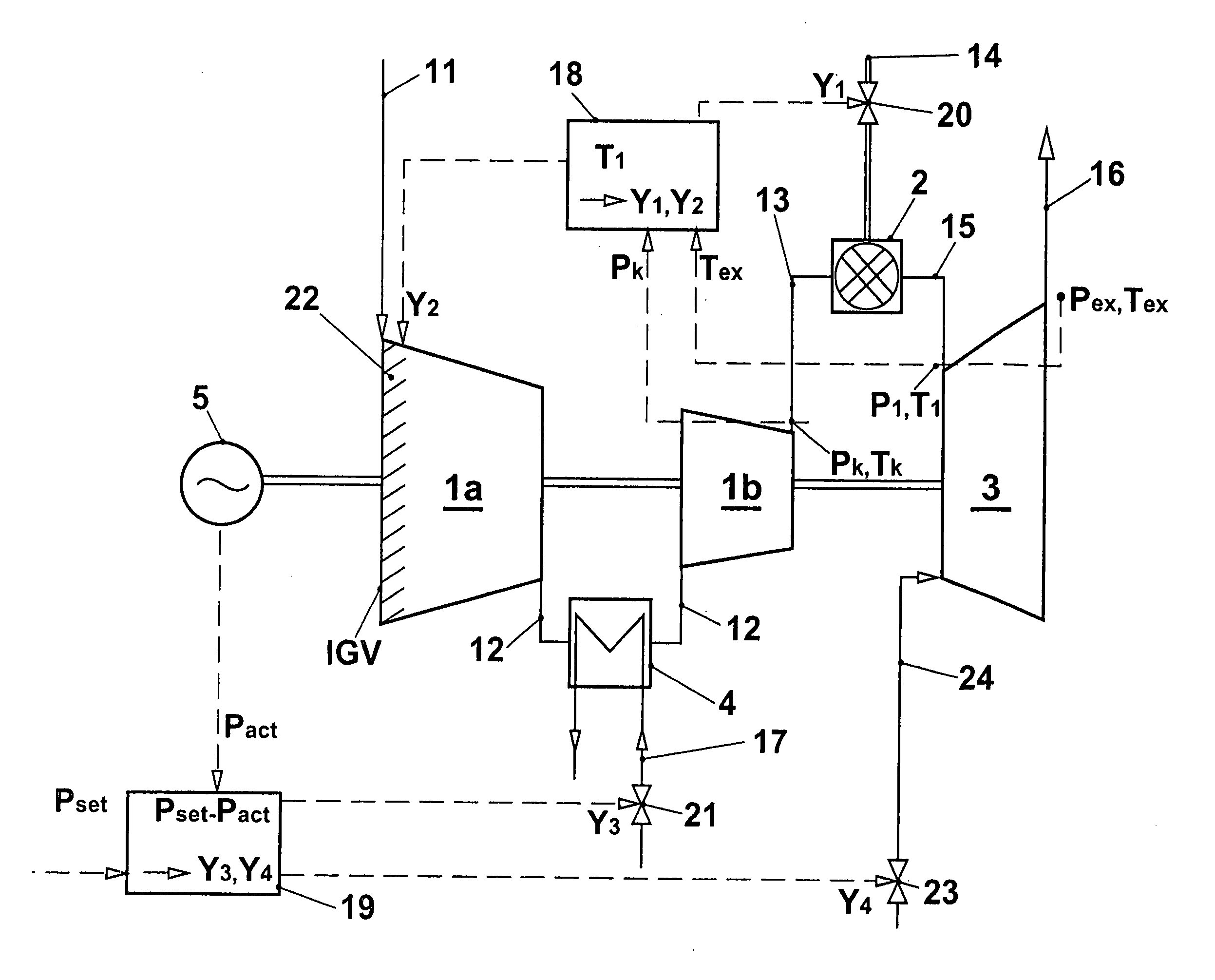 Method for operating a gas turbine group