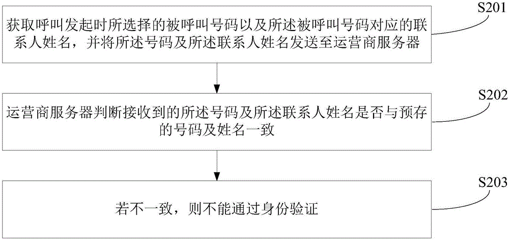 Talking connection method and device