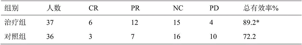 Pharmaceutical composition for thyroid cancer osseous metastasis and osteoporosis