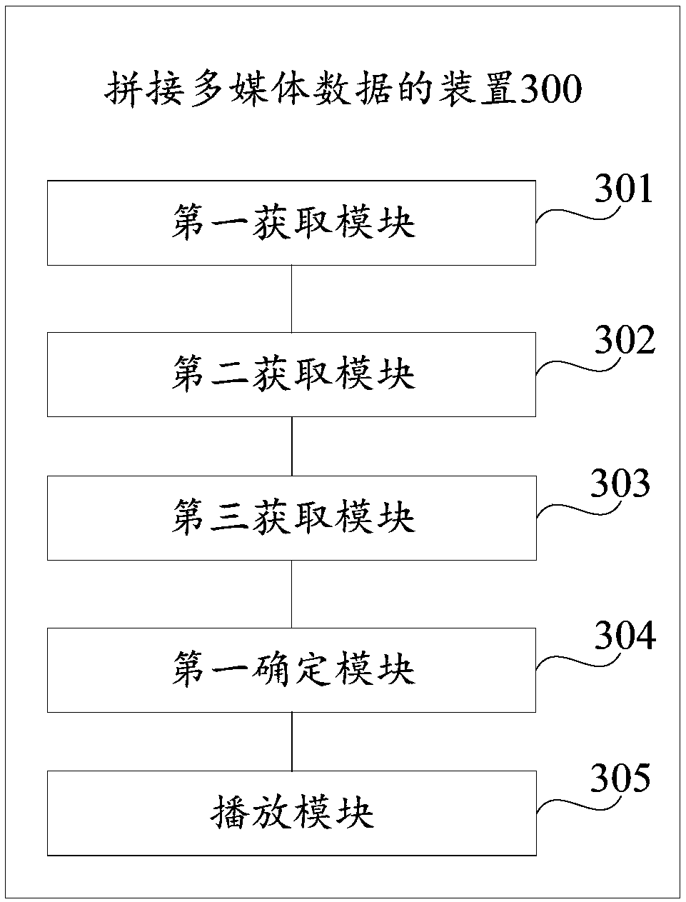 Method and device for merging multi-media data and storage medium