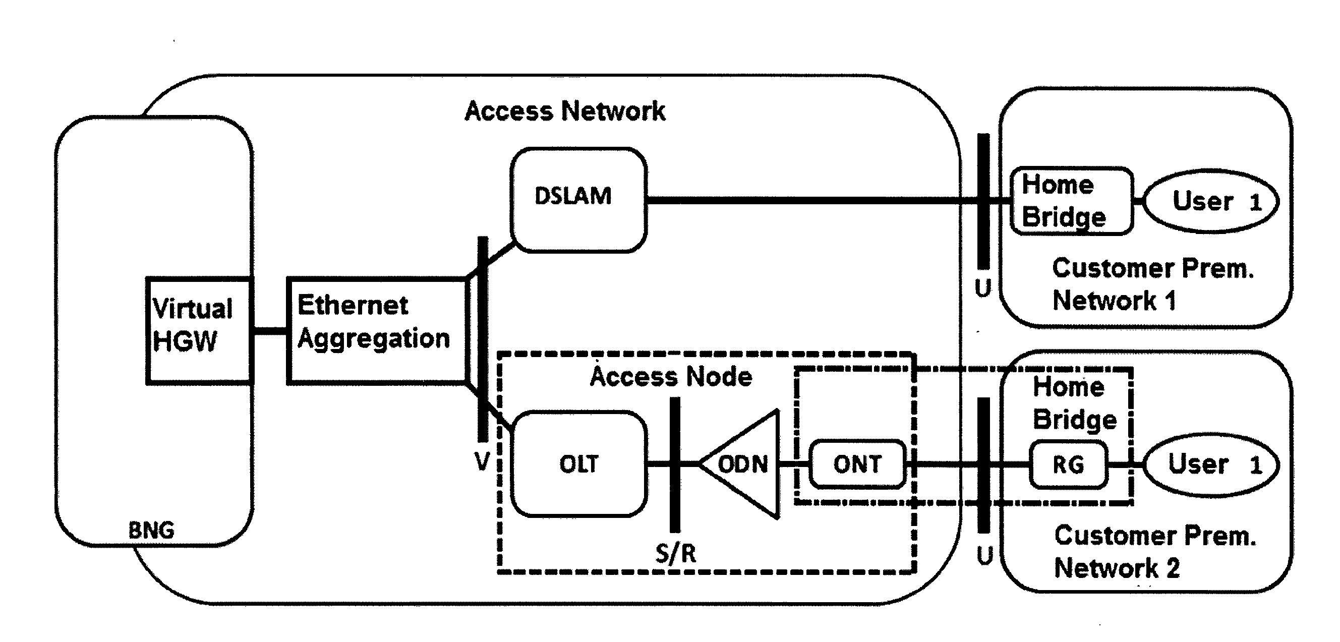 Method and system for the creation, modification and removal of a distributed virtual customer home gateway