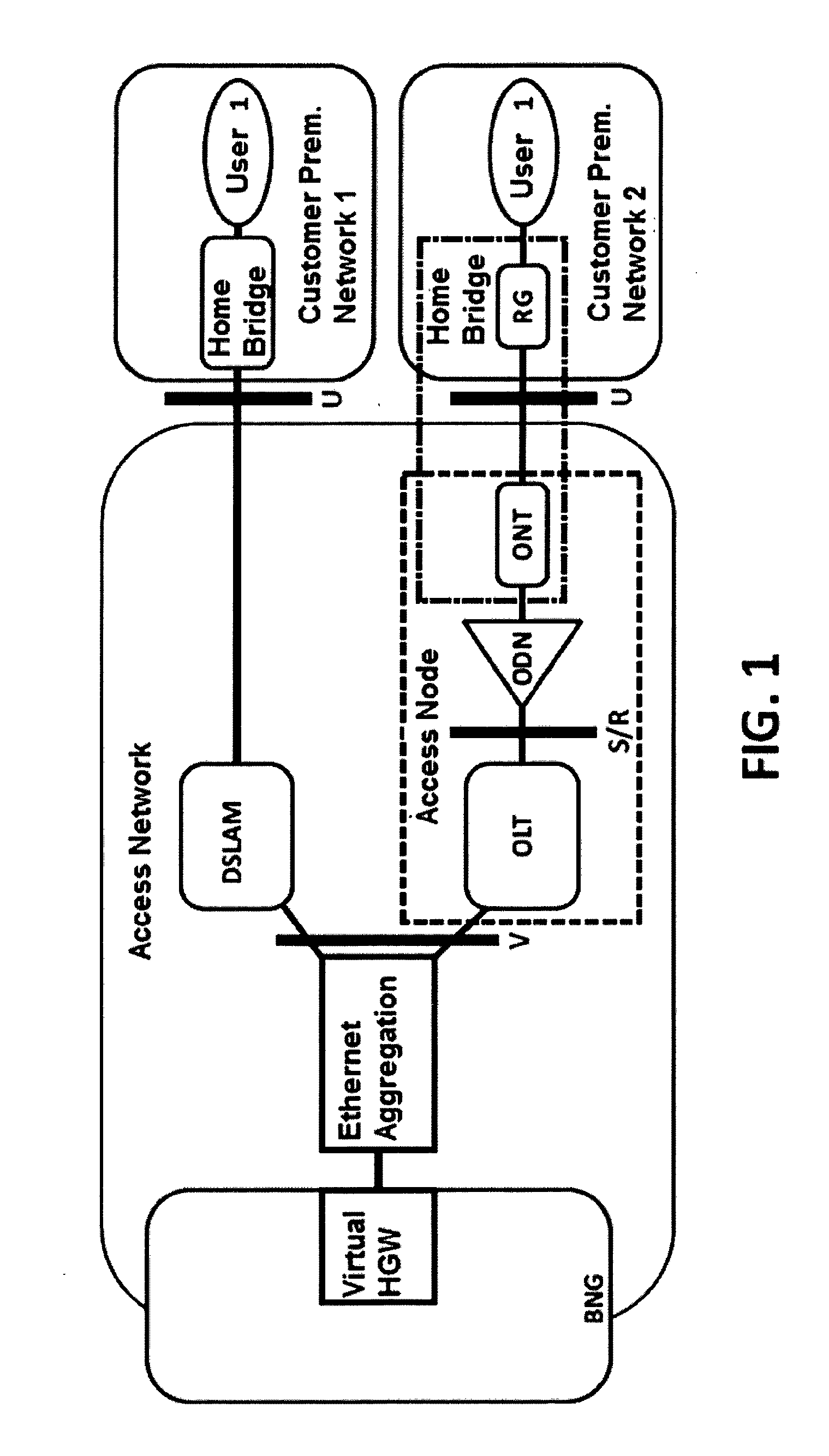 Method and system for the creation, modification and removal of a distributed virtual customer home gateway