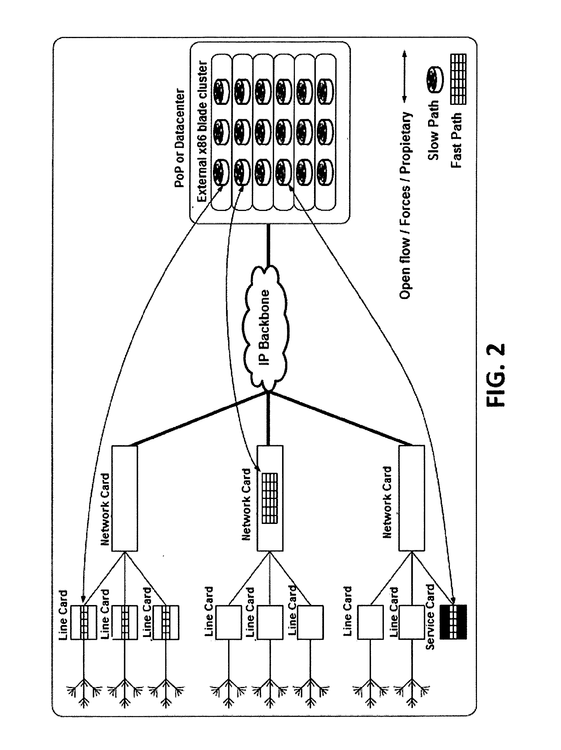 Method and system for the creation, modification and removal of a distributed virtual customer home gateway