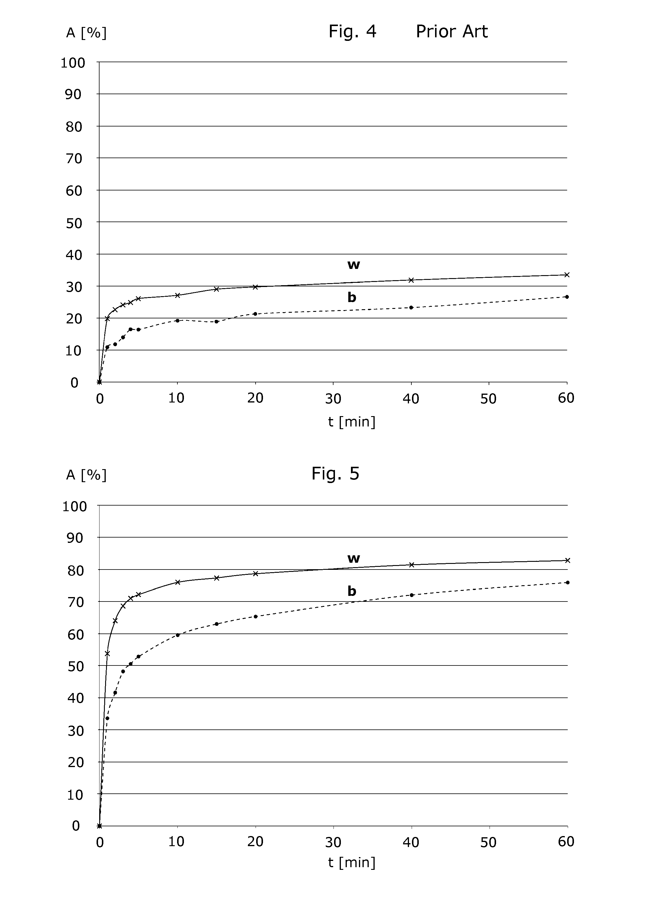 Sorptive Extraction Layer for Immobilized Liquid Extraction