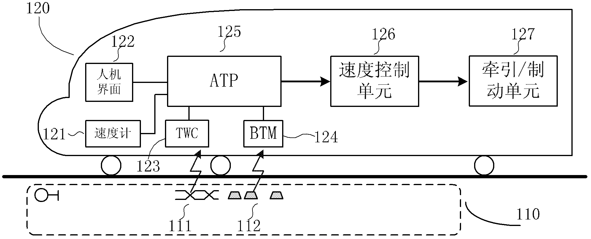 Method and system for planning and controlling train travelling speed