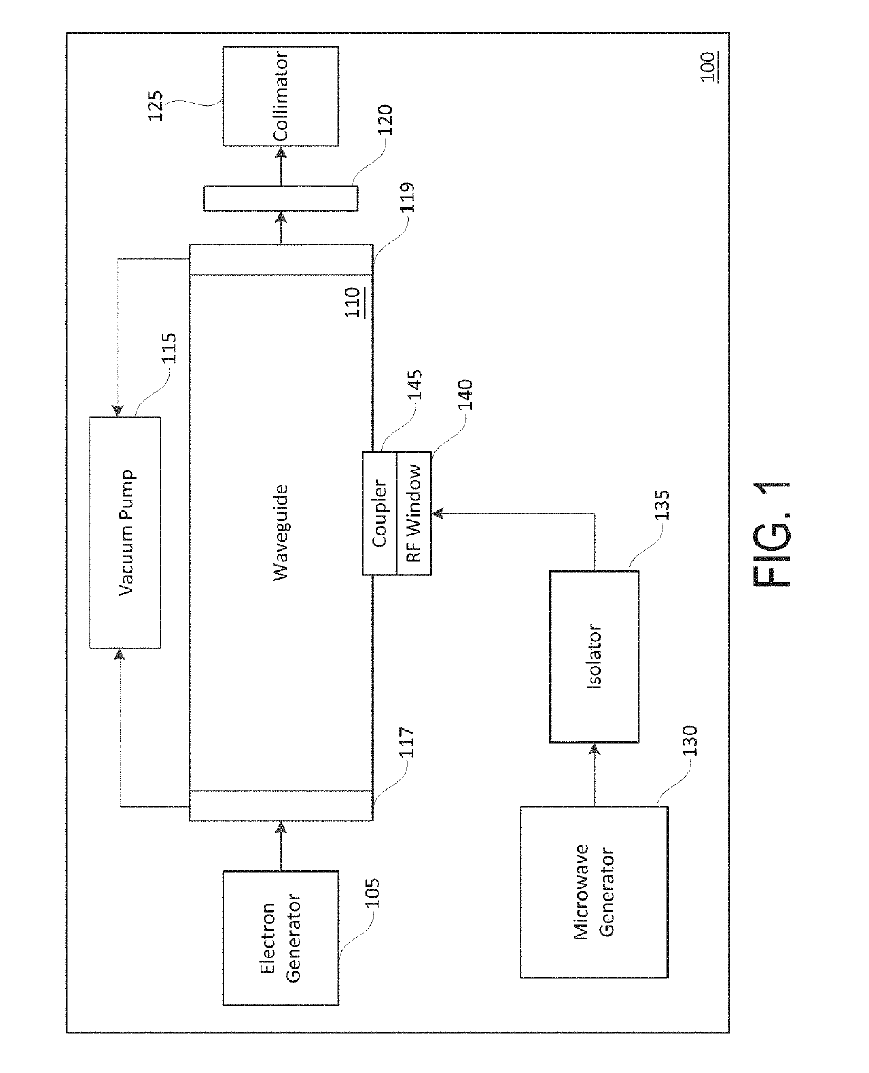 Compact linear accelerator with accelerating waveguide