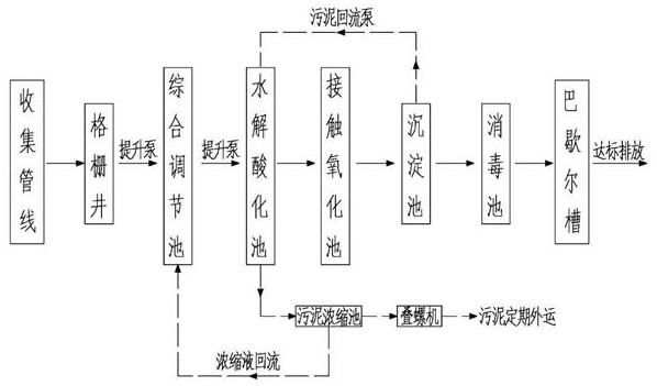 Hospital sewage treatment system and method