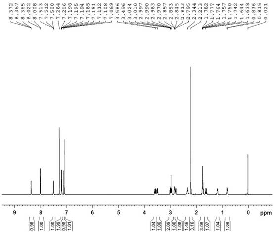 A kind of purification method of loratadine key intermediate