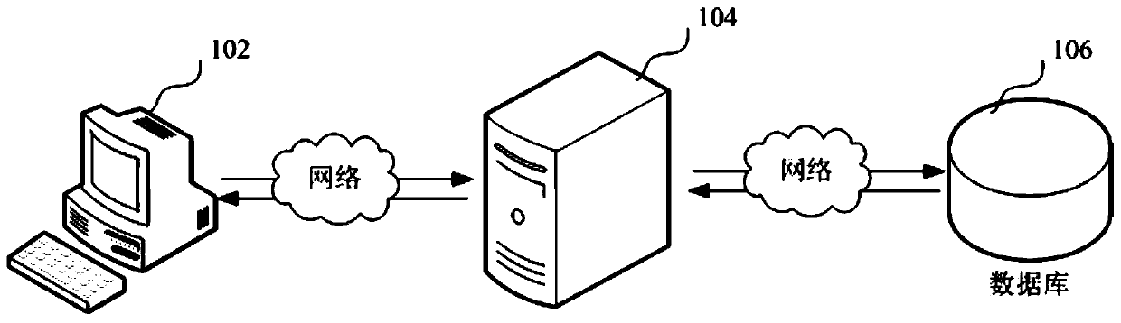 Data storage method and device, computer equipment and storage medium