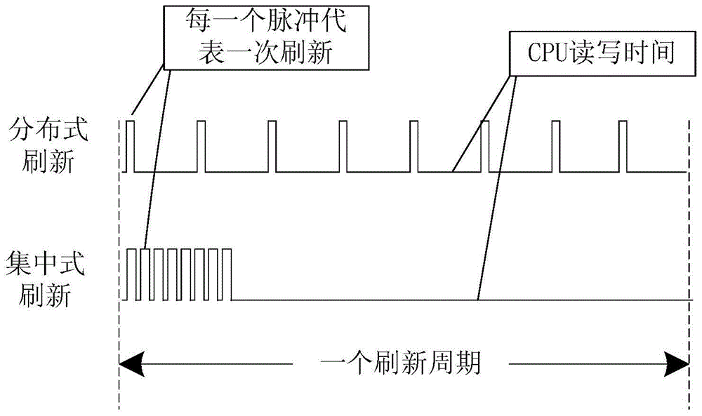 A Low Power Refresh Method for Hybrid Memory Structure