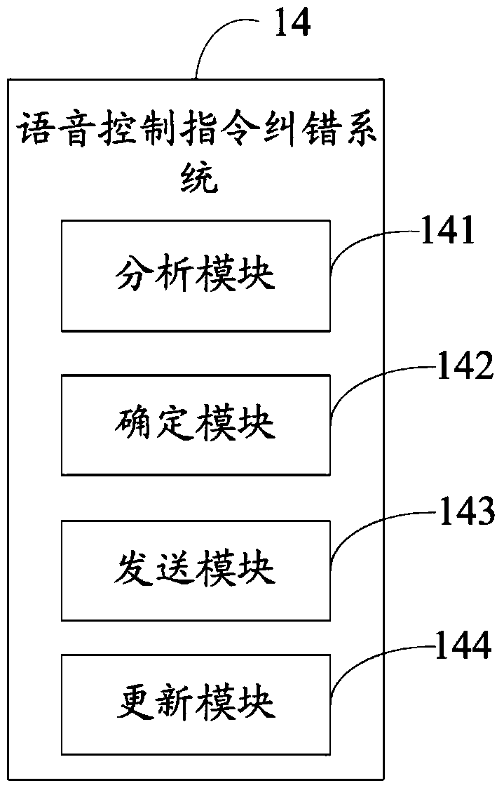 Error correction method and system for voice control instruction