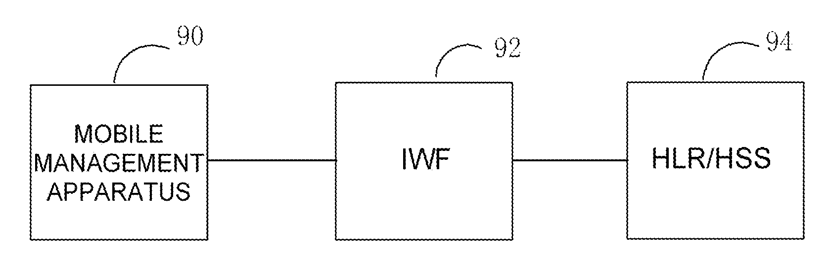 Method, apparatus and system for managing user access to network