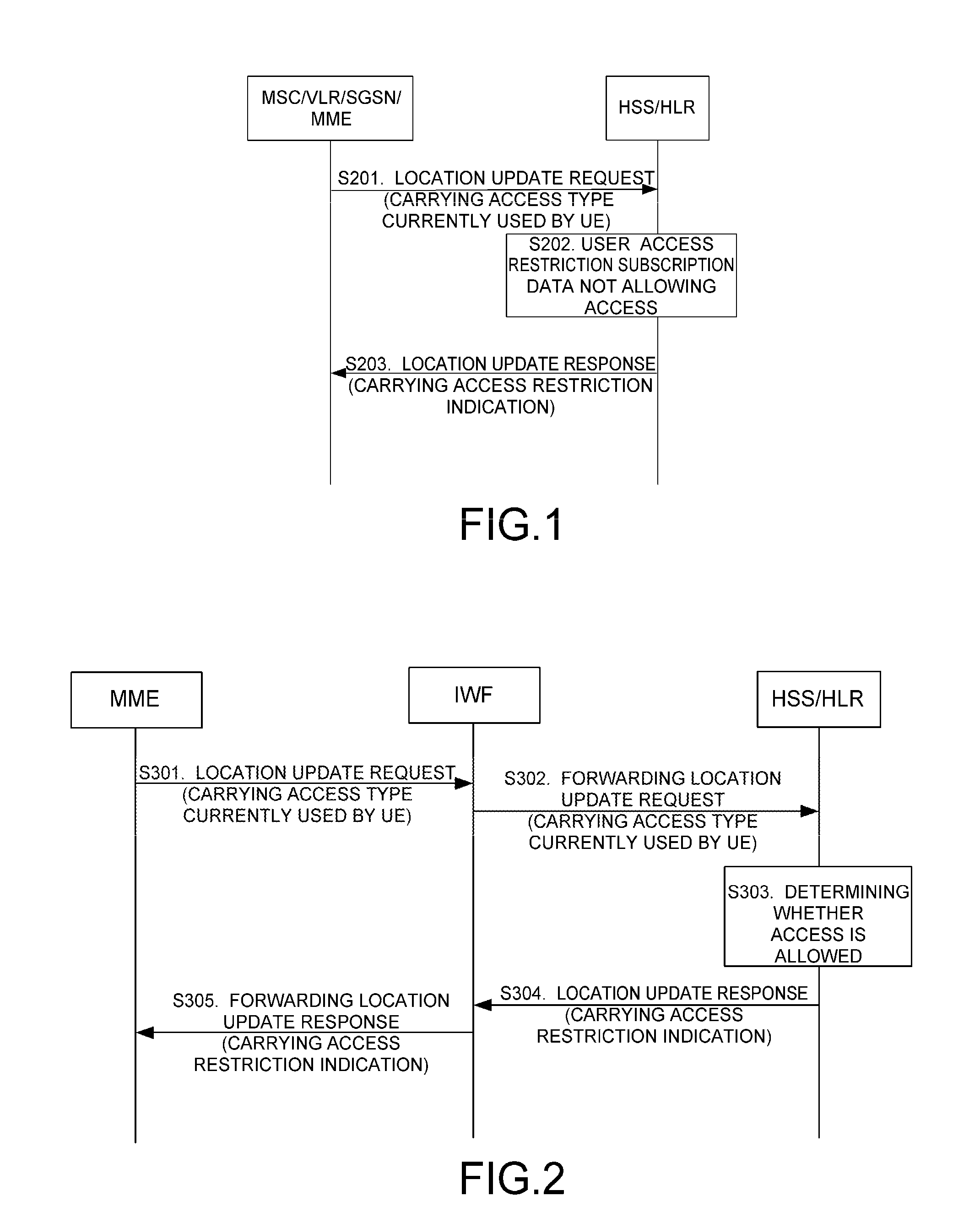 Method, apparatus and system for managing user access to network