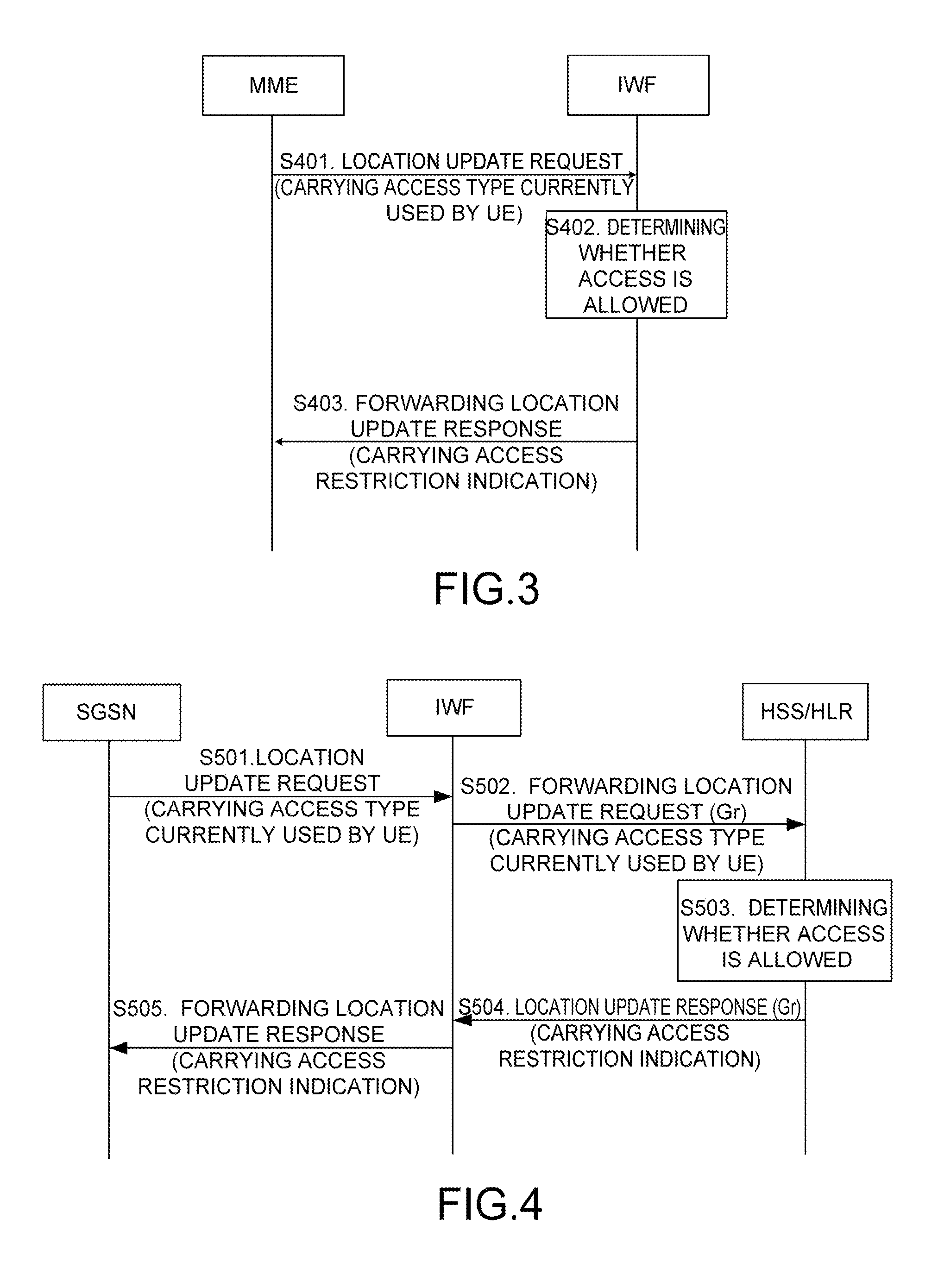 Method, apparatus and system for managing user access to network