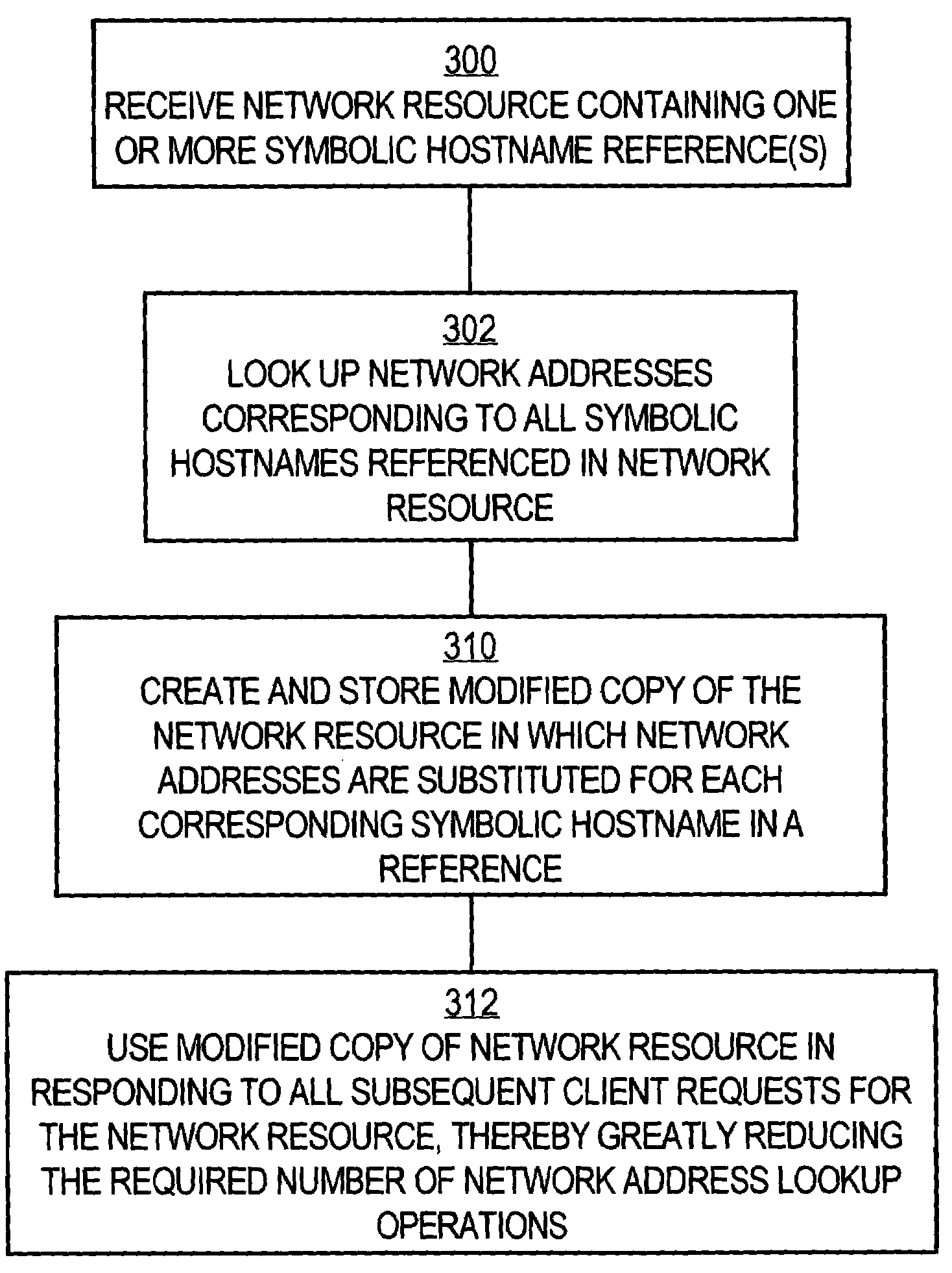 System and method of optimizing retrieval of network resources by identifying and substituting embedded symbolic host name references with network addresses in accordance with substitution policies