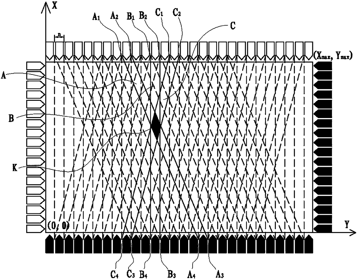 A method for locating the touch area of ​​a touch screen