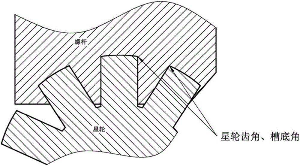 Profile coupling design method for tooth angle of star wheel and groove bottom angle of screw rod