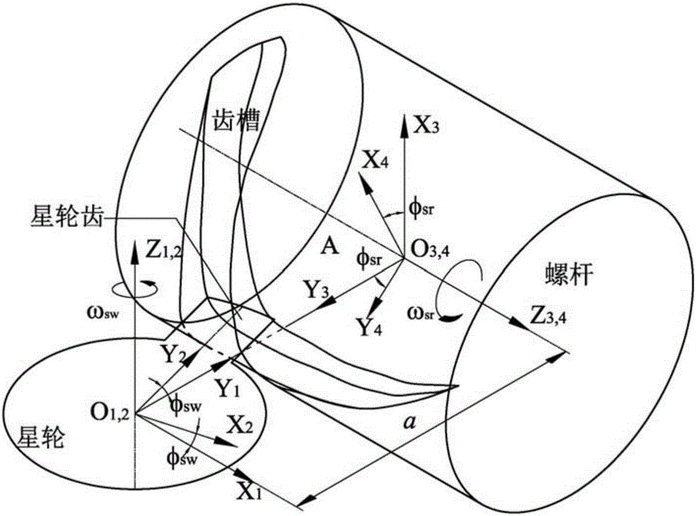 Profile coupling design method for tooth angle of star wheel and groove bottom angle of screw rod