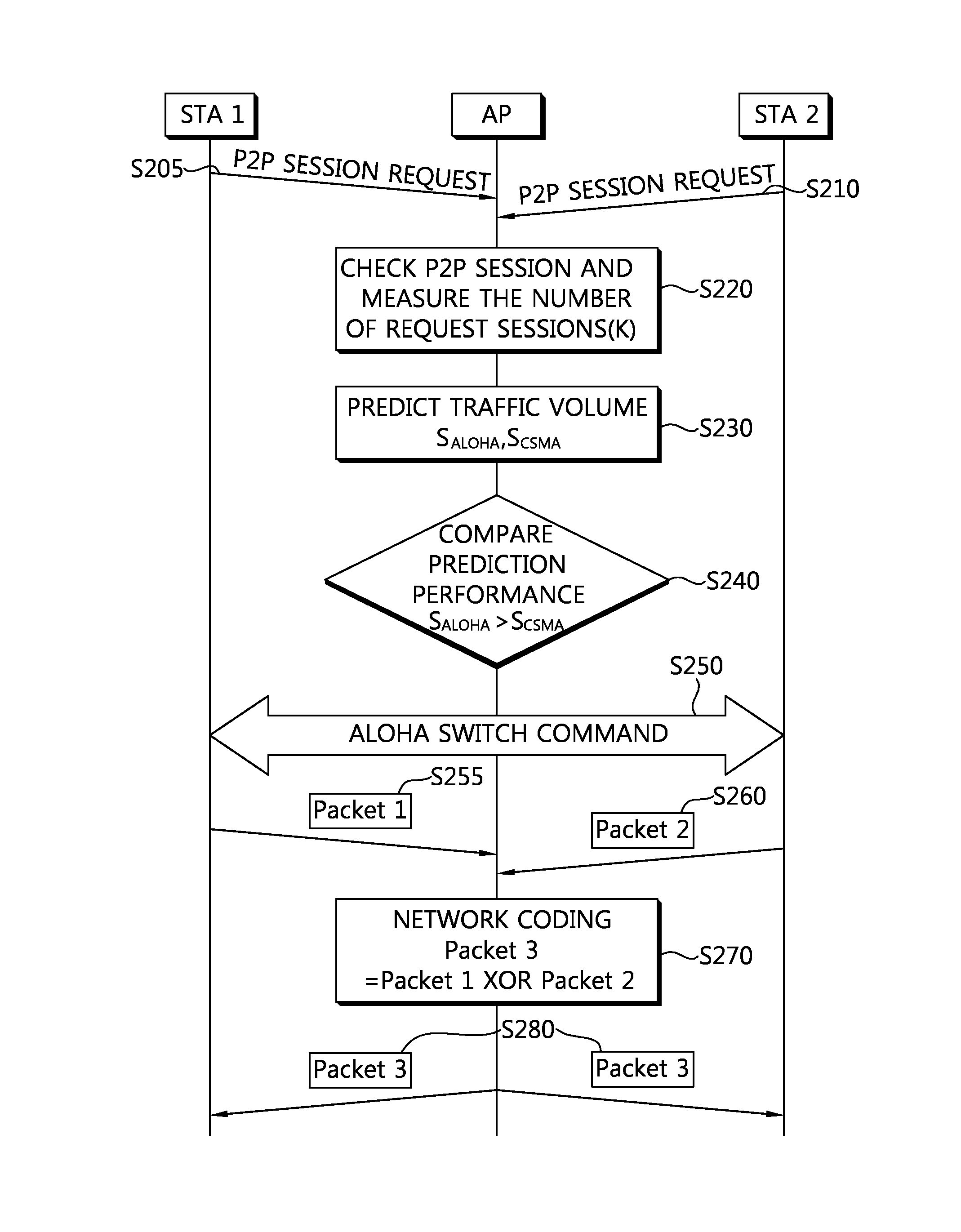 Method and apparatus for data communication in radio network