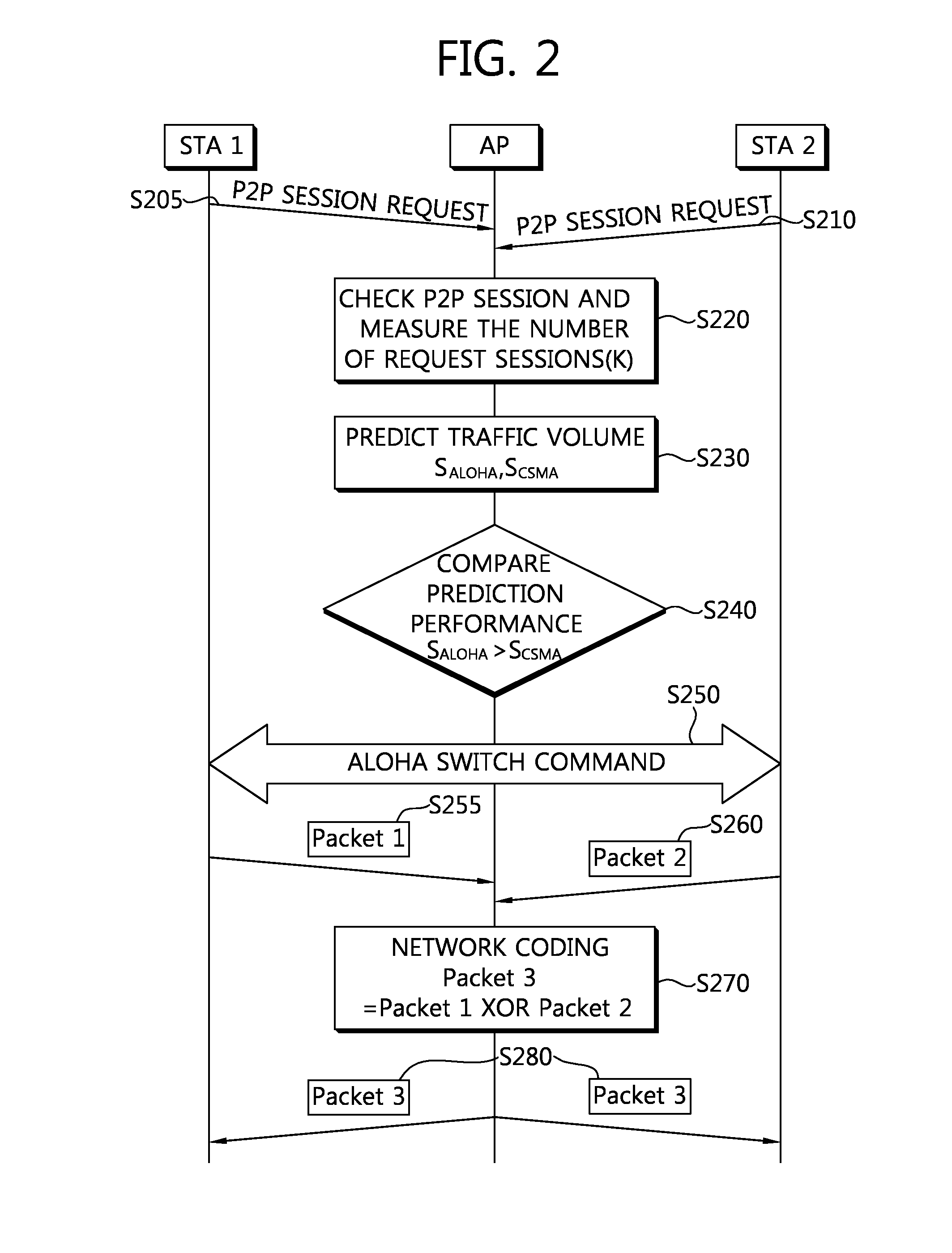 Method and apparatus for data communication in radio network