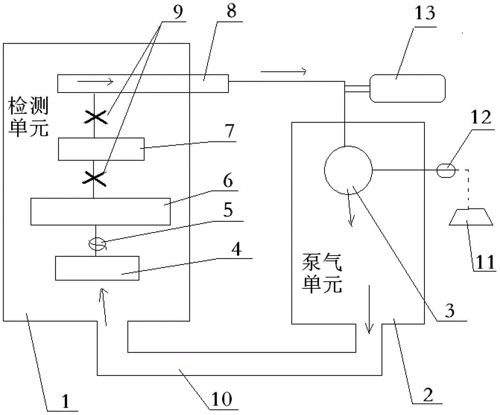 Detecting system for gas instrument