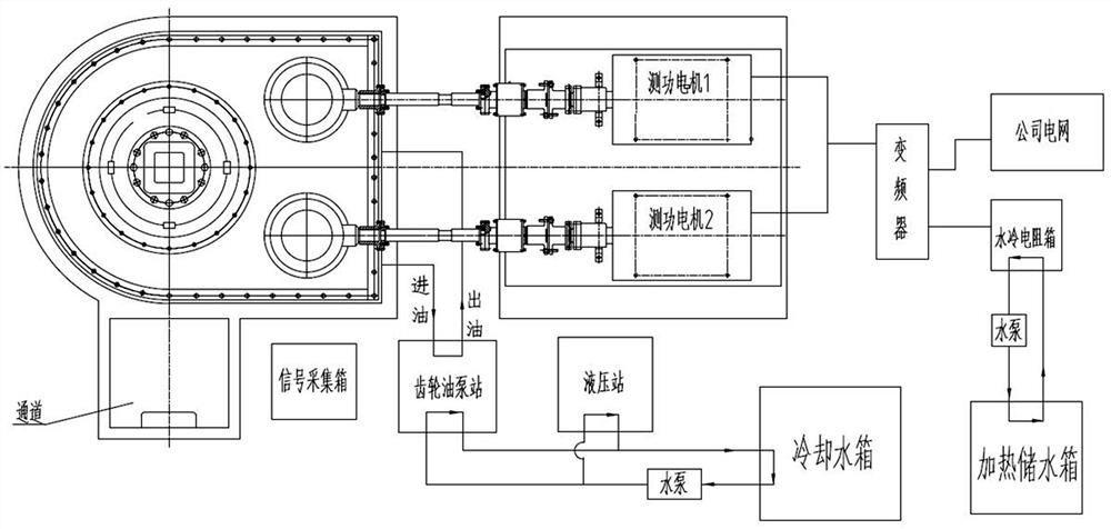 Comprehensive performance test and debugging test device and test method of rotary drilling rig