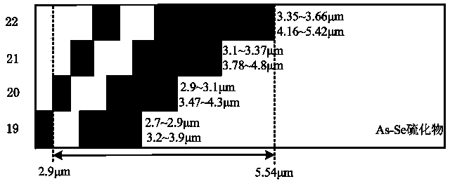 A dual-wavelength pumped mid-infrared Raman fiber laser