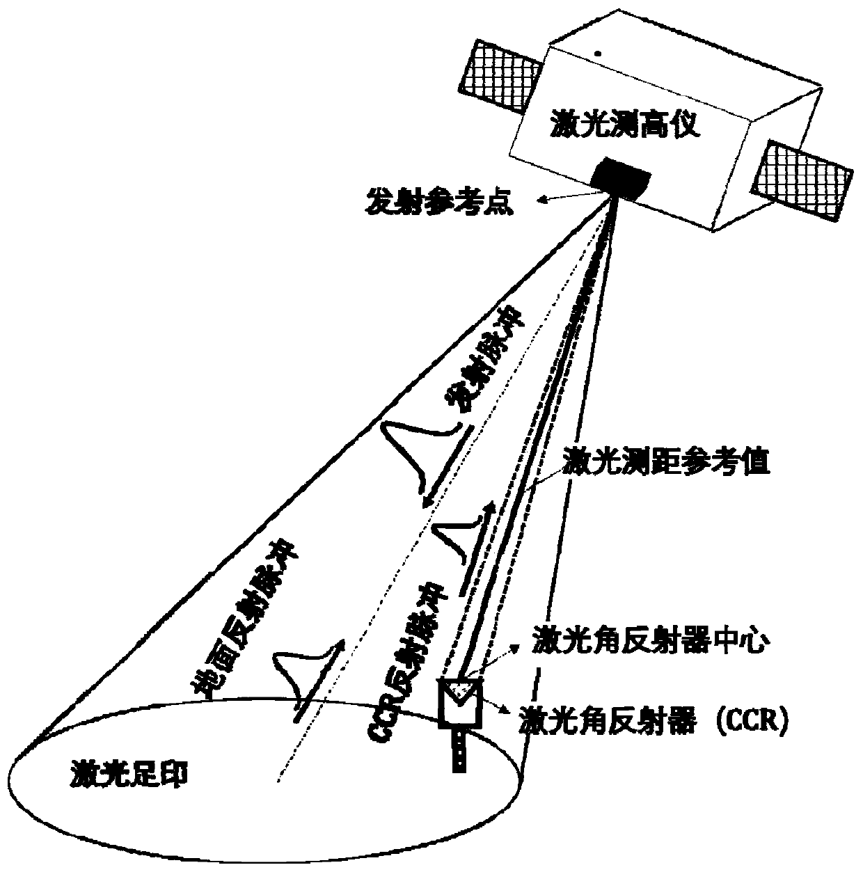 Laser corner reflector aperture optimization method for satellite-borne laser altimeter on-orbit calibration