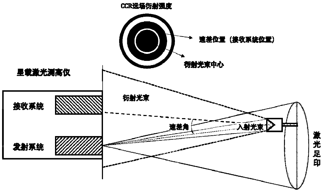 Laser corner reflector aperture optimization method for satellite-borne laser altimeter on-orbit calibration