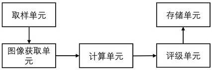 Tobacco lamina rating method and system