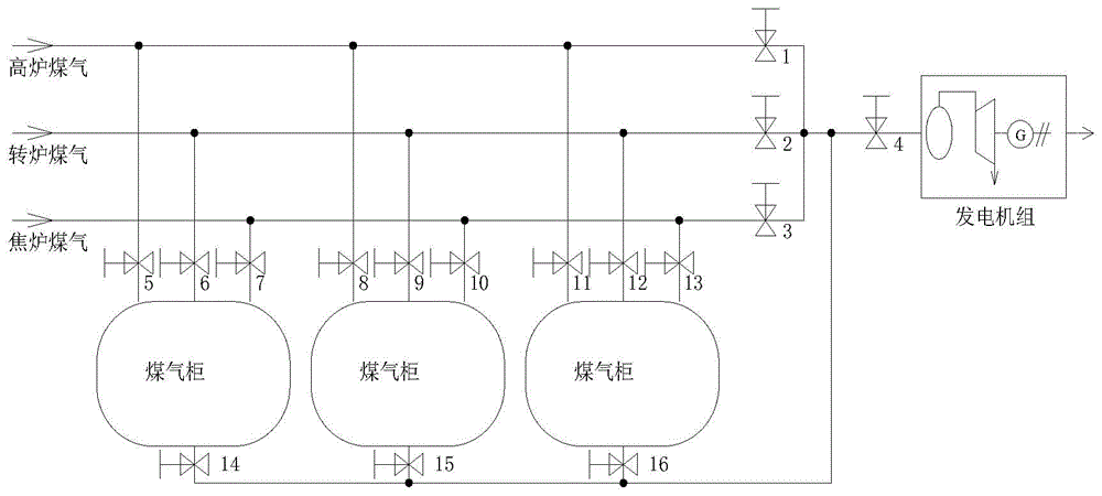 A method and system for generating electricity by burning metallurgical gas in a self-provided power plant