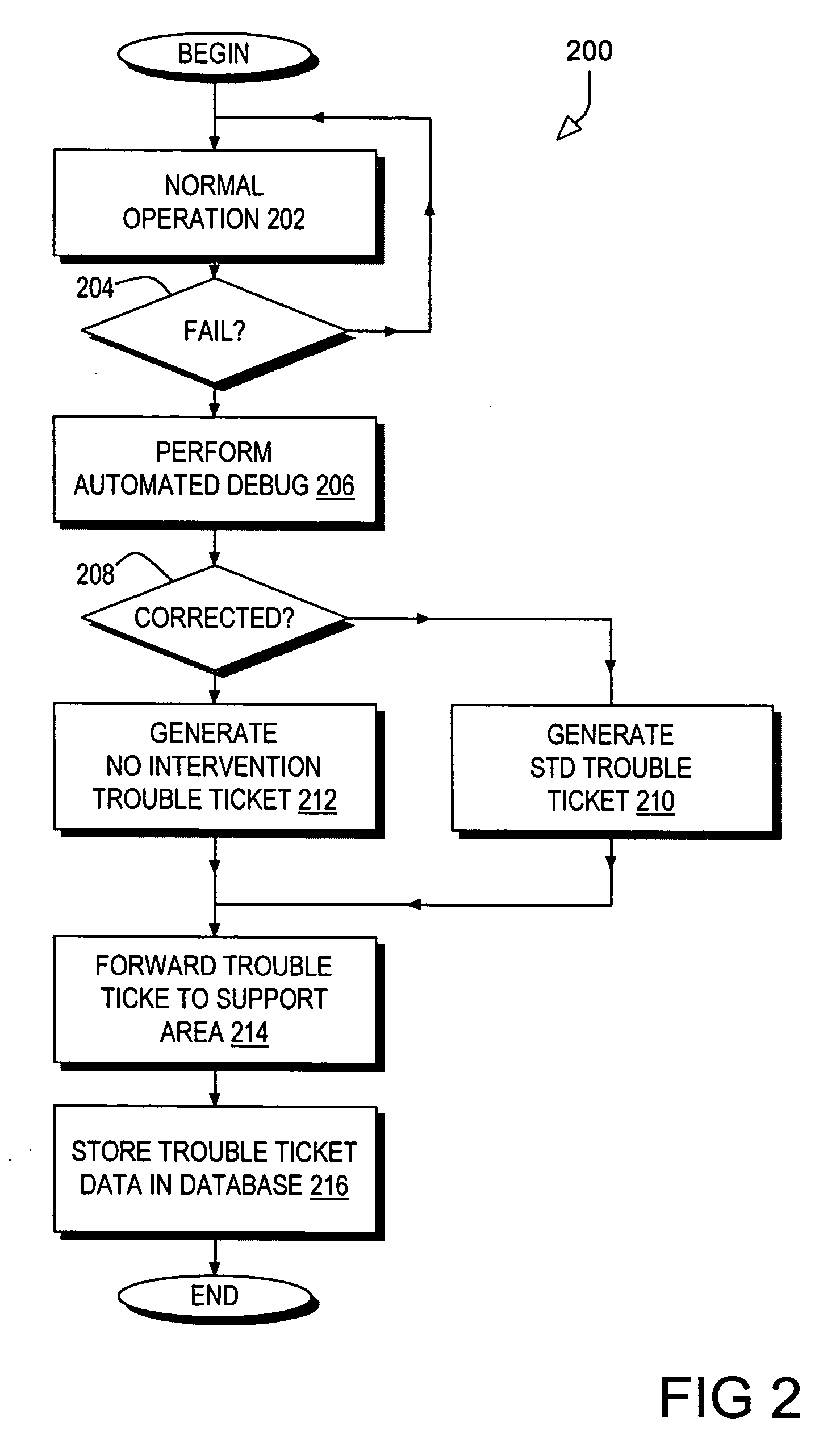 System and method of generating trouble tickets to document computer failures