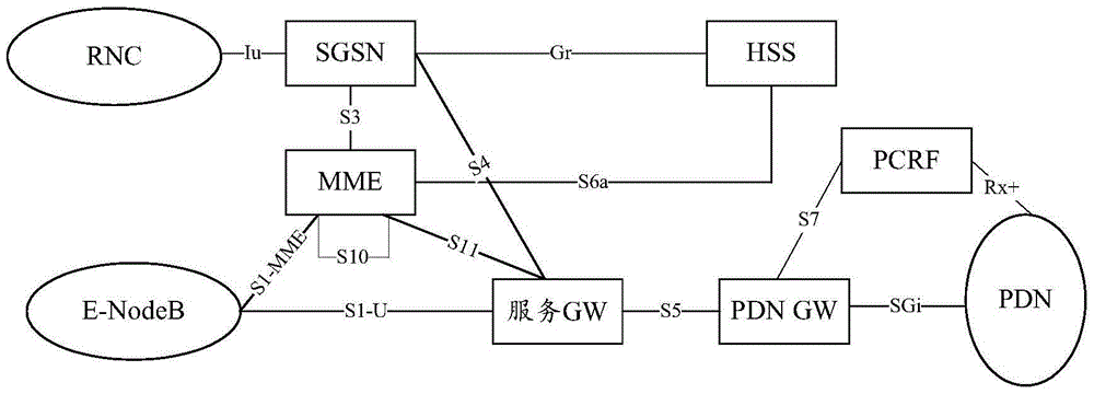 ISR deactivating method and ISR deactivation instructing device