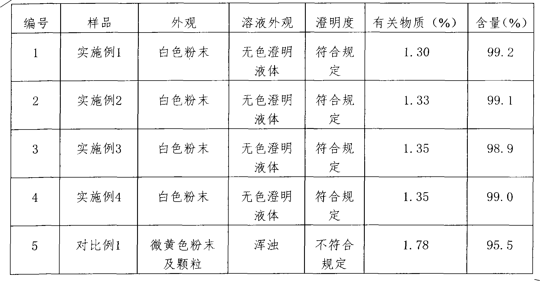 Adenosine triphosphate-coenzyme-insulin compound-containing pharmaceutical composition