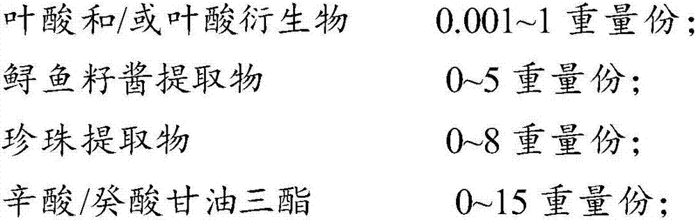 Composition for skin-care product, facial mask and preparation method thereof