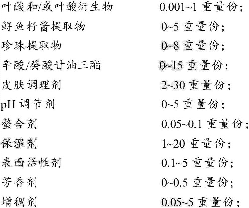 Composition for skin-care product, facial mask and preparation method thereof