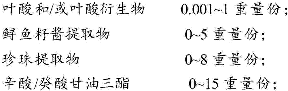 Composition for skin-care product, facial mask and preparation method thereof