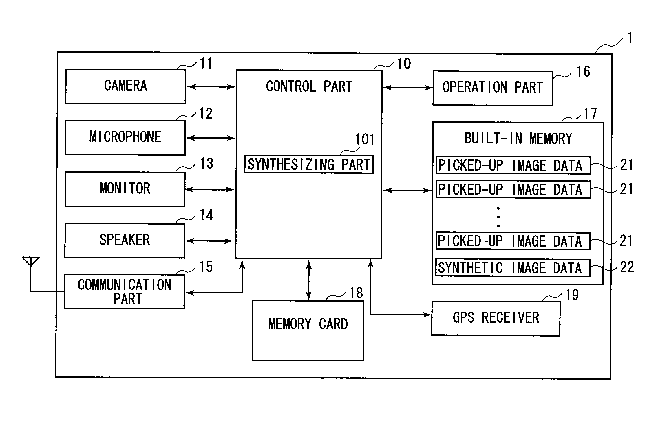 Multimedia synthetic data generating apparatus