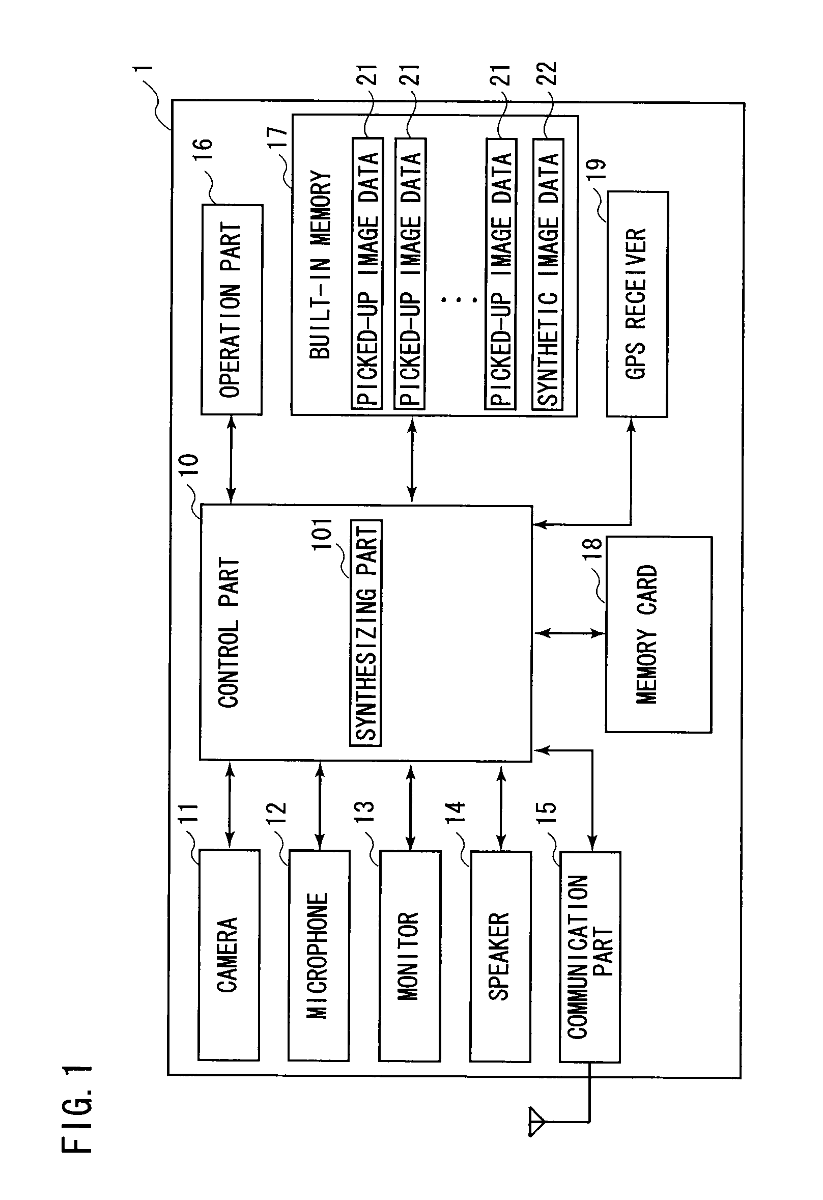 Multimedia synthetic data generating apparatus