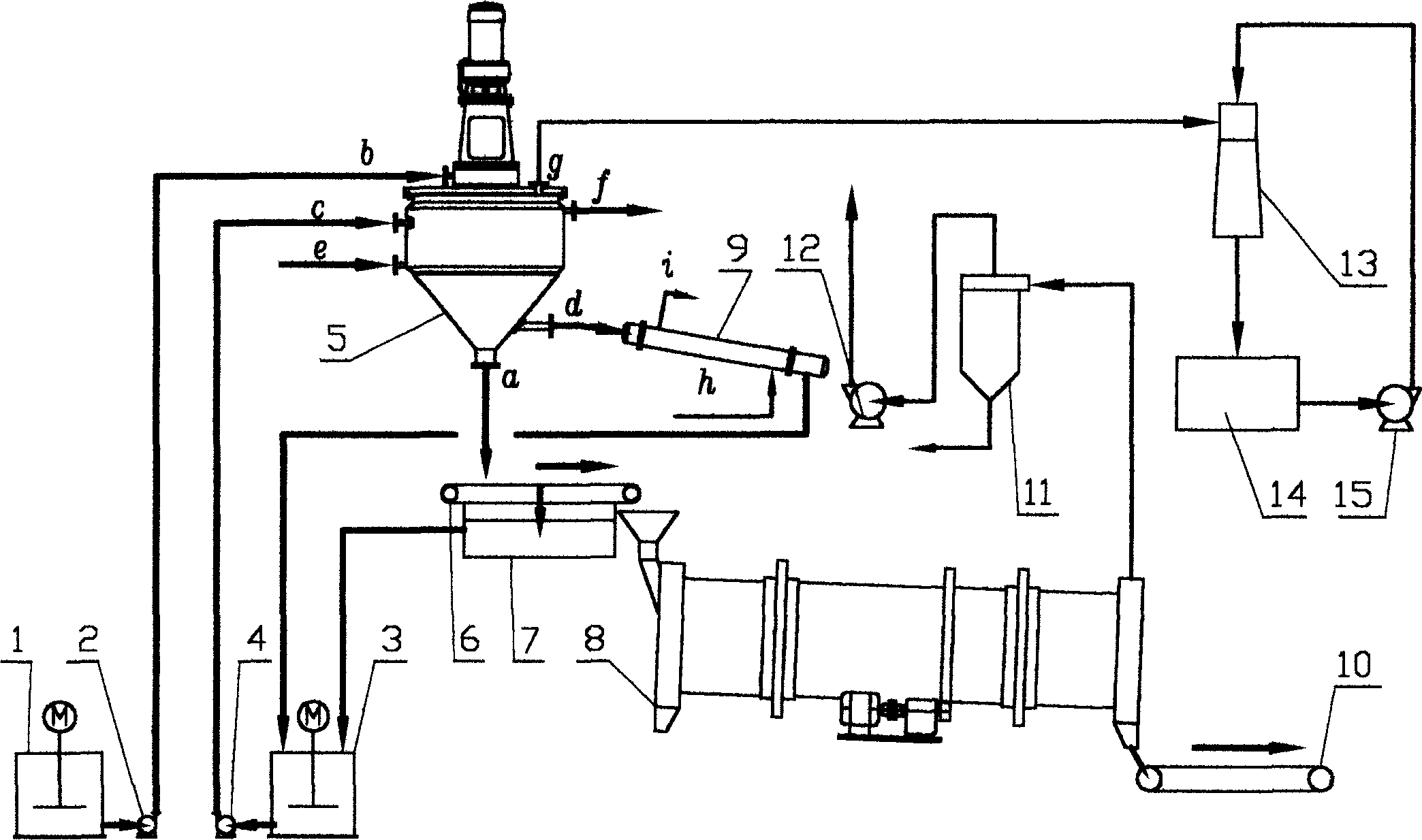 Integrated melt material pelletizing and filming production method and apparatus