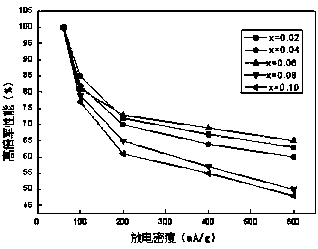 Vanadium-based hydrogen storage alloy as well as preparation method and application thereof