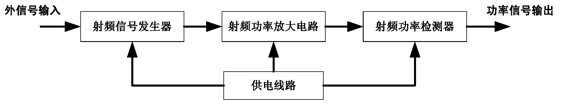 Radiofrequency power source with digital adjustable radiofrequency signal phase